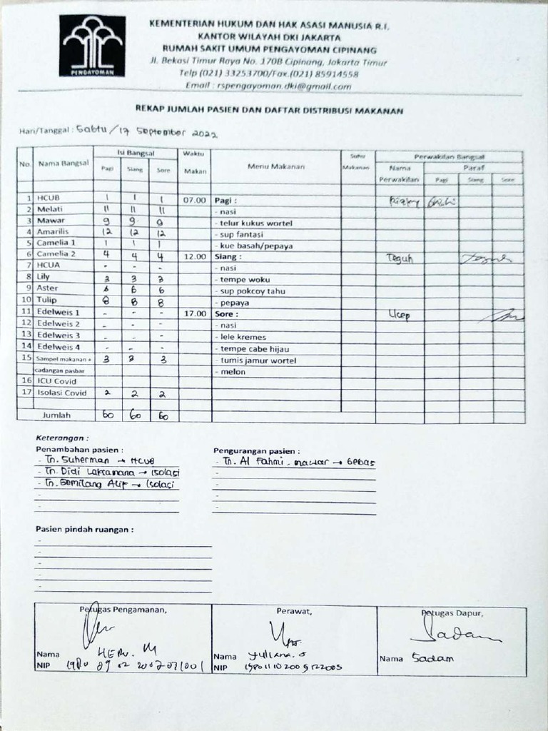 Form Distribusi Makanan RS PDF