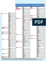 CBT Test Center Cities