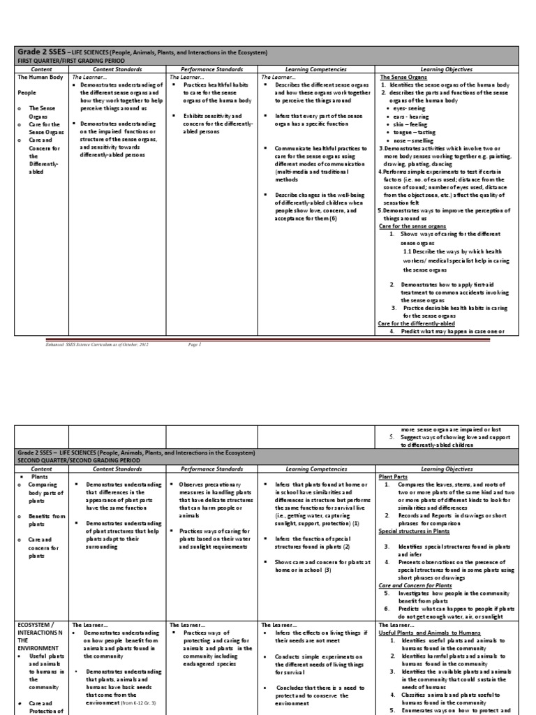 Curriculum Guide In English Grade 11 And 12 Topics