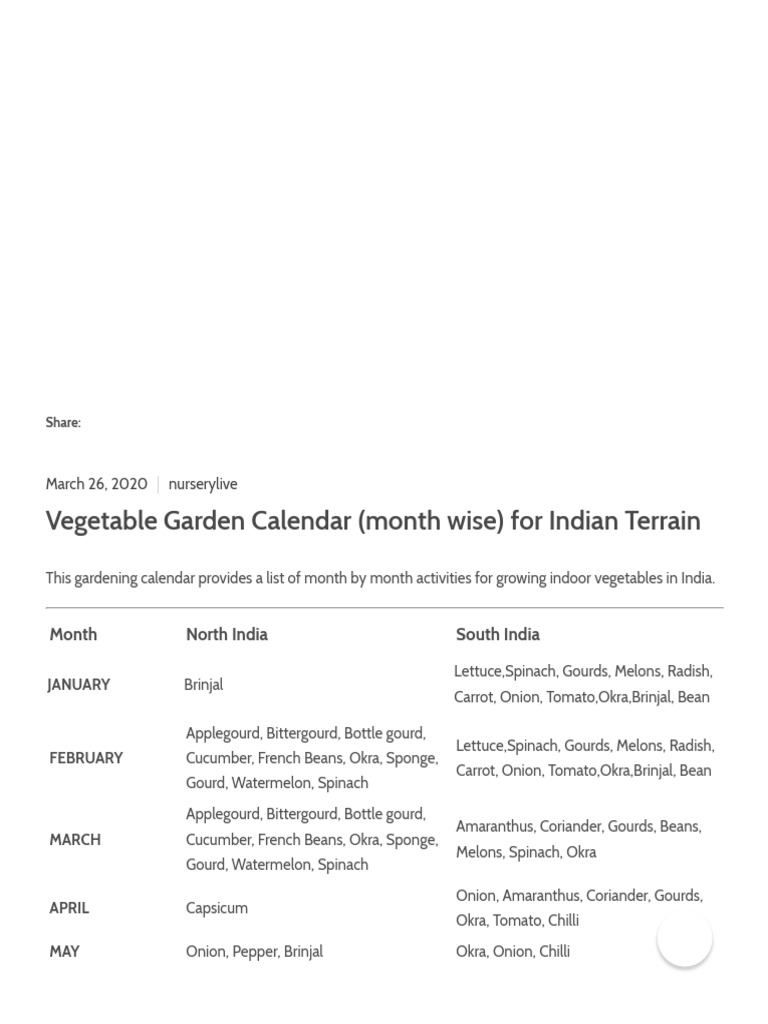 Vegetable Garden Calendar (Month Wise) For Indian Terrain Nurserylive