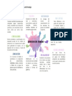 Mapa Conceptual de Sociología Del Trabajo