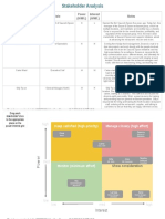 Stakeholder Analysis for Sauce & Spoon Restaurant