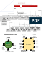 Organigramas Comunicación