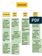 Estructura Del Estado