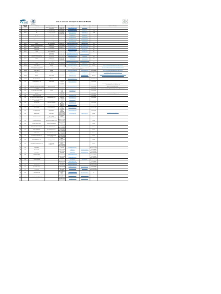 QUESTION RE HOW CAN I SELL FROM SAUDI ARABIA TO ROW IN SELLING Q A intelligence overview