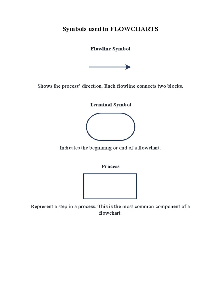 Symbols Used in FLOWCHARTS | PDF