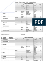 ivbeq5a2LIST OF CEOpdf