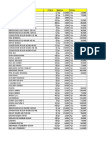 Data Barang Keseluruhan