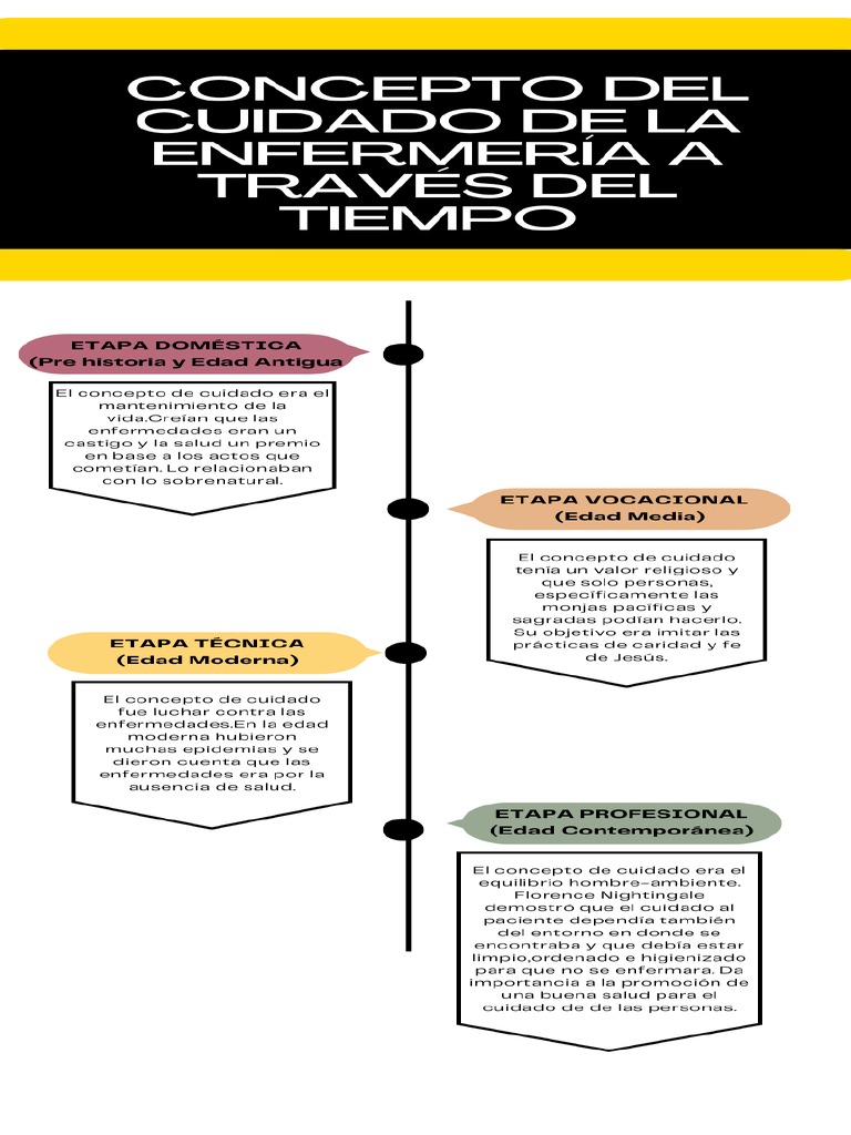 Annotated-Infograf%C3%ADa de L%C3%ADnea de Tiempo Timeline Con Fechas ...