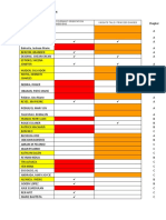 SFC NA8 Retreat Attendee List