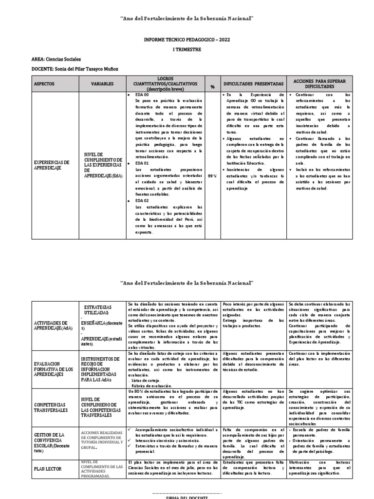 Informe Pedagógico Secundaria 2022 | PDF | Evaluación | Aprendizaje