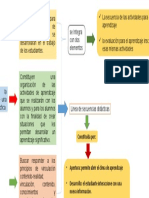 Guia para La Elaboracion de Una Secuencia Didactica