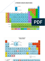 Tabel Perodik Unsur