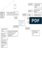 Mapa Mental Humanizacion