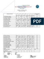 Weekly patrol log of Quirino police station