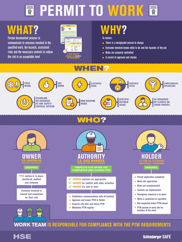 Permit to Work Process Overview | PDF | Business | Safety