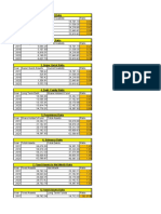 Comparative Financial Ratios and Balance Sheet Analysis