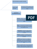 Mapa Conceptual