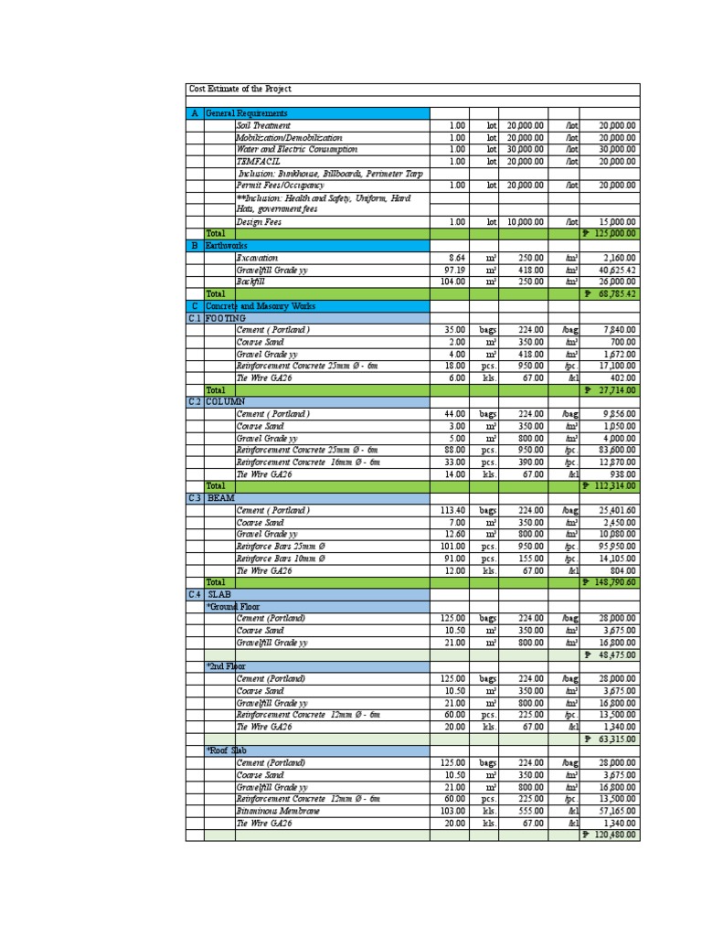 Cost Estimate for 2-Storey House | PDF | Concrete | Tap (Valve)