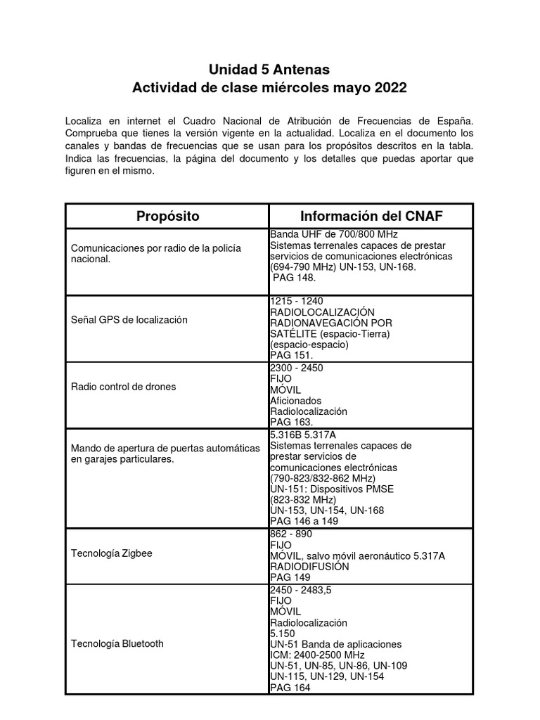 Actividad CNAF | PDF | Radio | Tecnología de información y comunicaciones