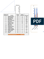 Examen Diagnostico