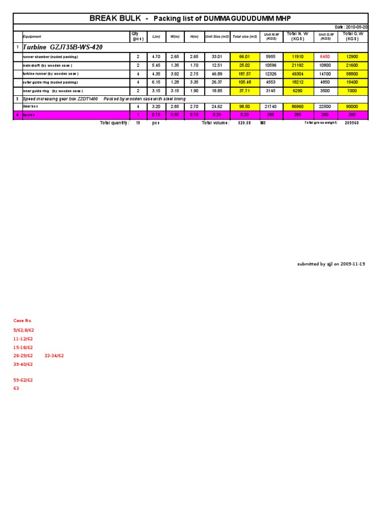 Turbine Equipment Packing List | PDF | Technology & Engineering