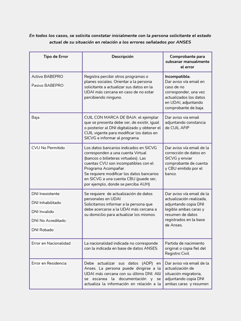 Descripcion de errores anses pdf pensi n jubilaci n