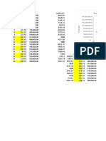 Preço Do Imóvel X Área Privativa