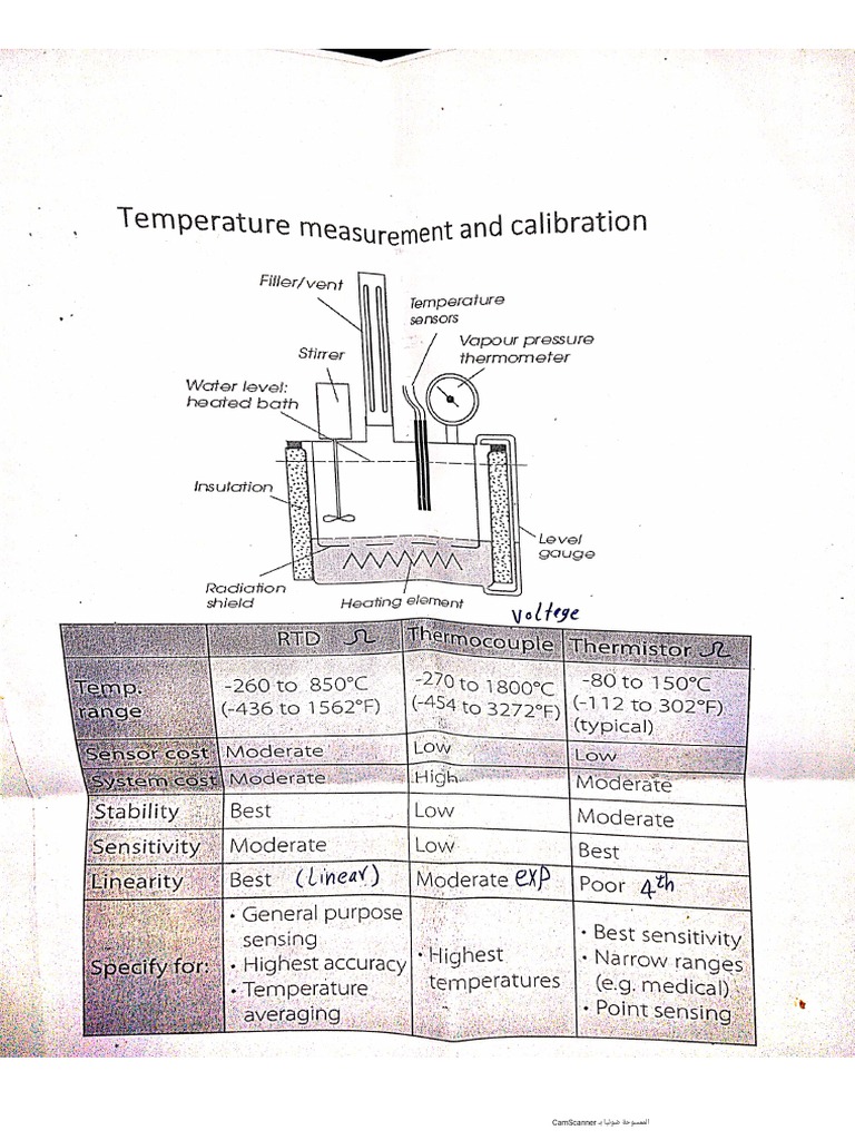 Temperature Measurement and Calibration PDF