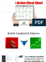 Price Action Cheatsheet