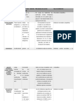 Tabla de Inhibidores