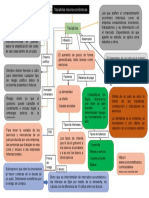 Variables Macroeconomicas.