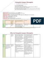 Le Systeme Electoral Français