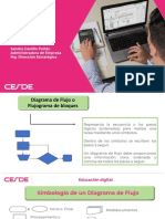 PLANEACION OPERATIVA Diagrama de Flujo