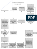 Diagrama de Flujo Del Procedimiento de Elaboración de Planillas de Pago de Sueldos