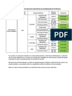 RESUMEN DE ENSAYOS ELÉCTRICOS EN GENERADOR DE POTENCIA TG4