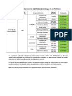 RESUMEN DE ENSAYOS ELÉCTRICOS EN GENERADOR DE POTENCIA TG5