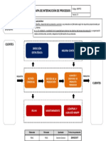 MAPRO Mapa de Interacción de Procesos Ver.01