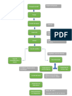 Diagrama de Bloques de La Carne