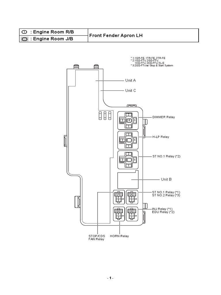 Location Routing Engine Compartment Relay Location (RHD) Engine Room