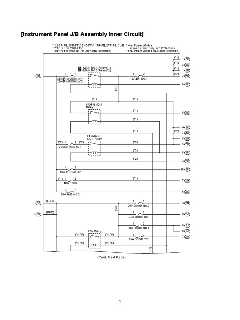 Location Routing Instrument Panel Relay Location (RHD) Instrument