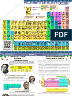 La Tabla Periódica