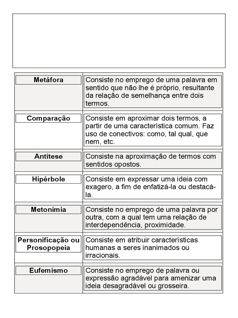 Figuras de Linguagem: Definições e Exemplos | PDF | Metáfora