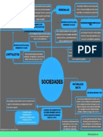 PDF Mapa Conceptual Sociedades DL