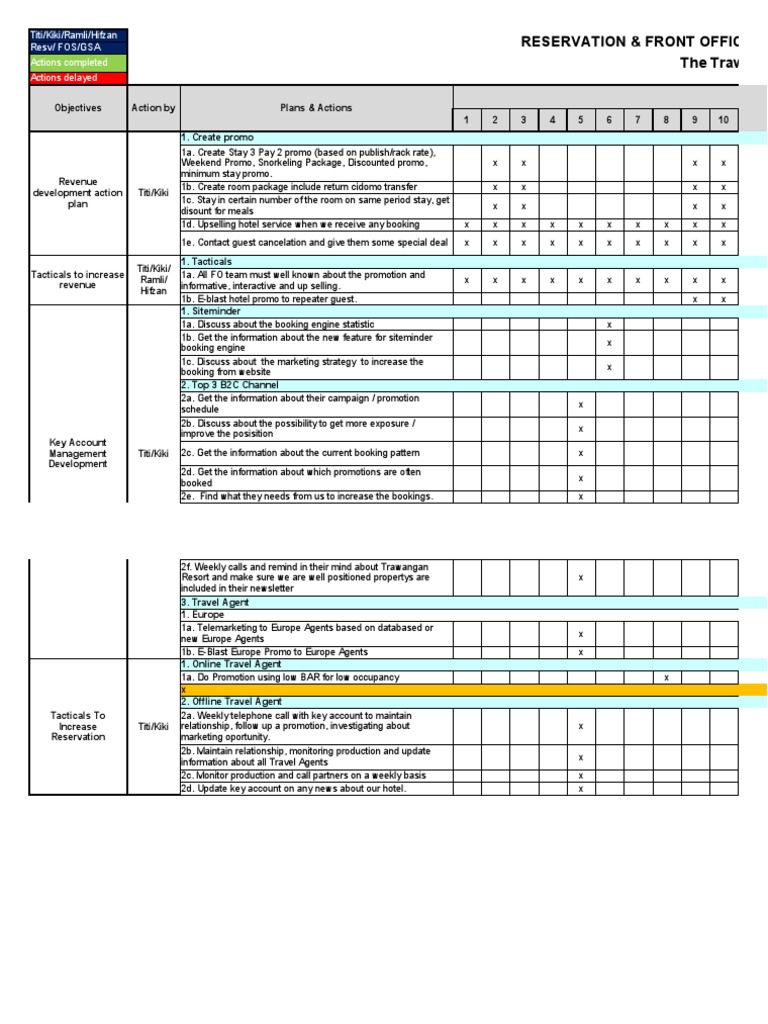 Hotel Reservation Action Plan | PDF | Public Sphere | Business Process