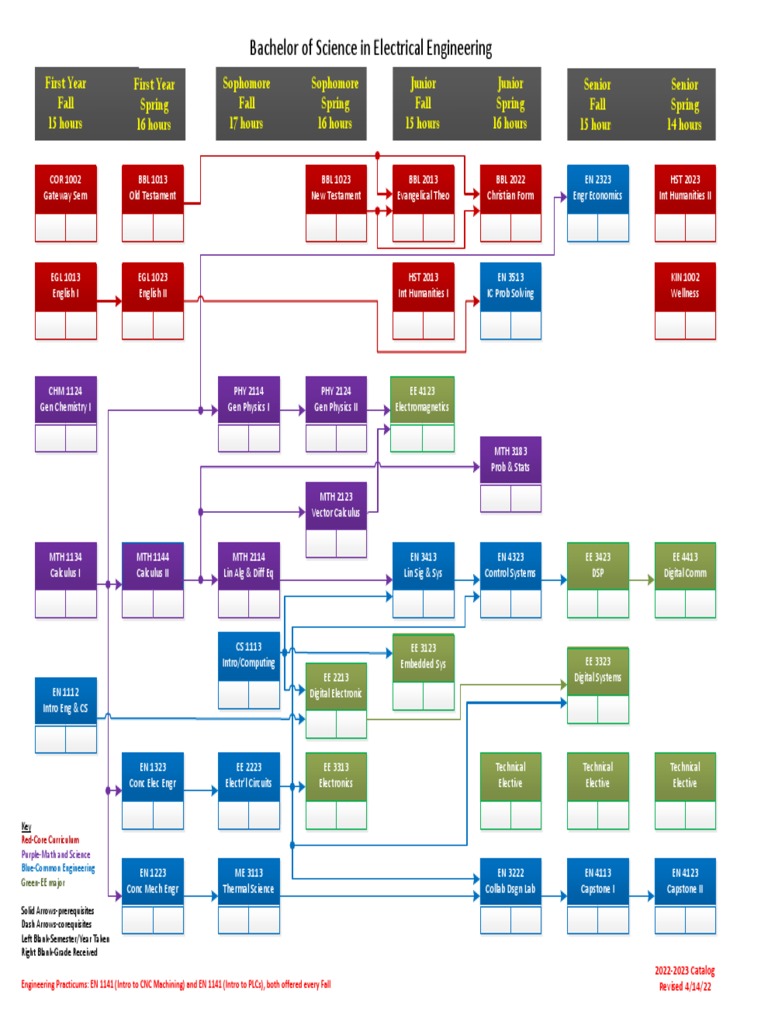 Electrical engineering 4 year plan 2022 download free pdf