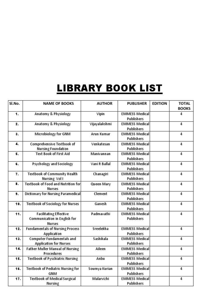 NURSING BOOK LIST Docx Final PDF Nursing Medicine