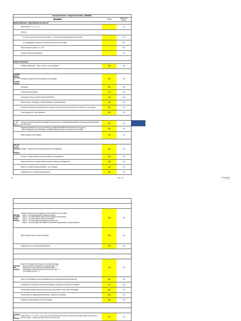 2022 04 04 Rosewood Hotels Grading Spreadsheet MKM805 W2022 PDF Brand Business