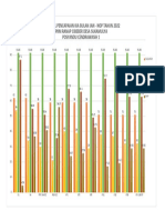 Data Capaian Pws Skmly 2022