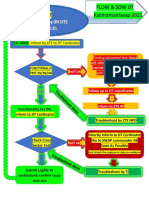 Flow & SOW DT SWAPKalimantan2021 - Rev